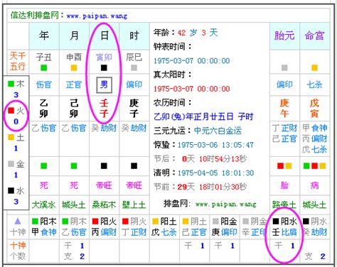 人的五行怎么看|免費生辰八字五行屬性查詢、算命、分析命盤喜用神、喜忌